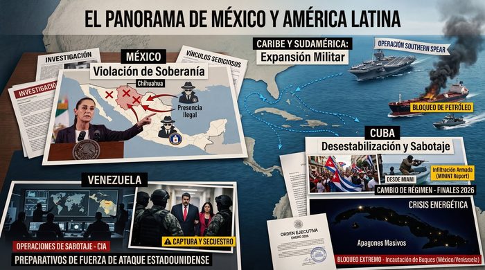 El Panorama de México y América Latina