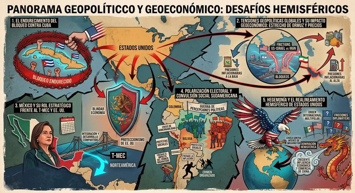 México, América Latina y el Caribe