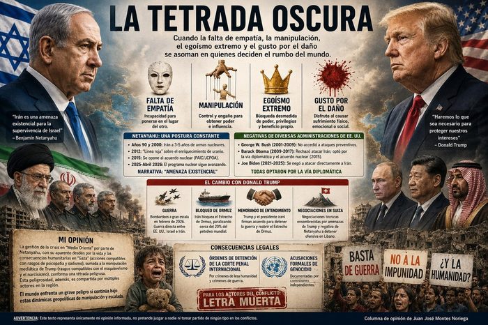 La Tetrada Oscura